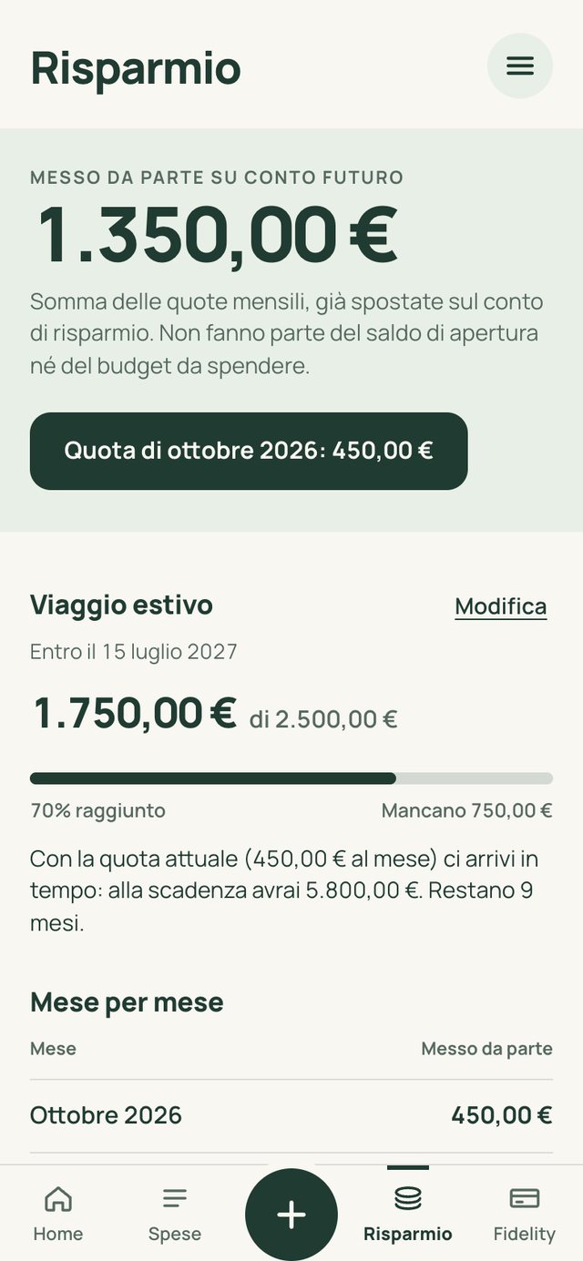 Schermata Risparmio con totale messo da parte e avanzamento verso l'obiettivo.